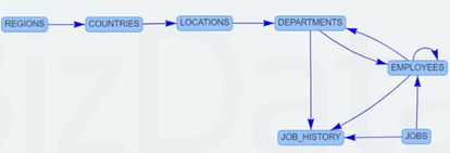 Database tables