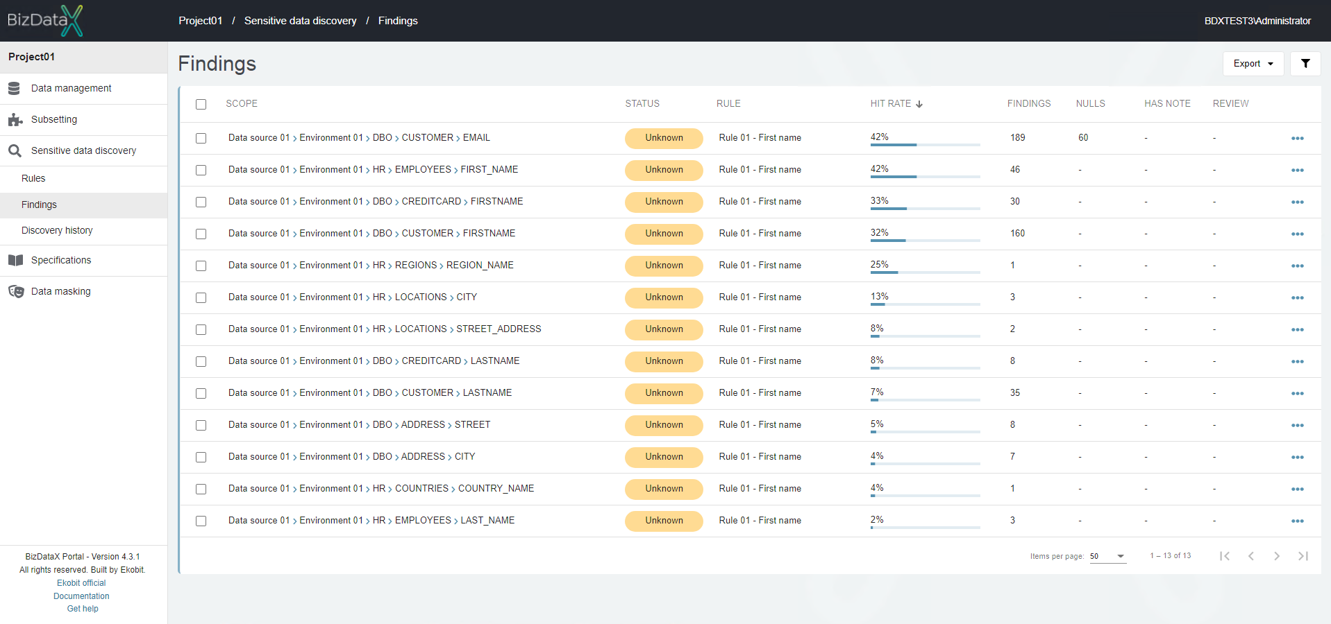 Manage discovery findings